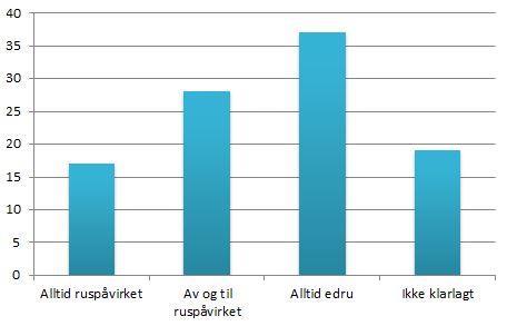 Årsak til beboeres kontakt med krisesenteret Det ble ofte oppgitt en kombinasjon av flere årsaker til at beboeren tok kontakt med krisesenteret.