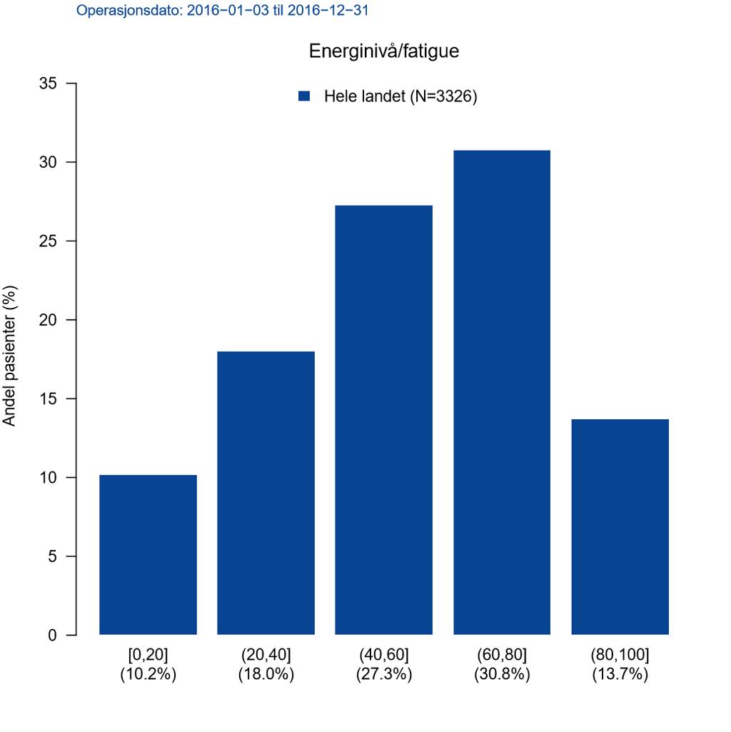 Fig. 68: RAND-36