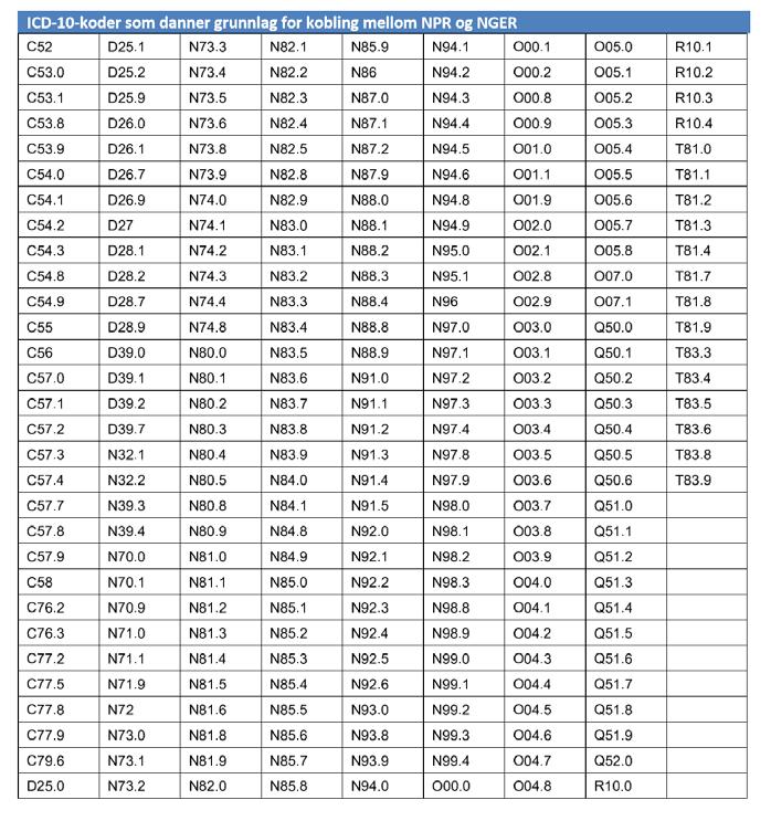 Tabell 2: