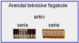 2. - grovsortering Bevar ytre og indre proveniens Strukturer arkivmaterialet - arkivskapere - serier - periode Hva hører sammen med hva?