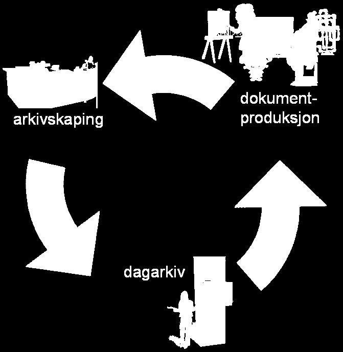 Krav til ordningsgrad KUBEN tar utgangspunkt i