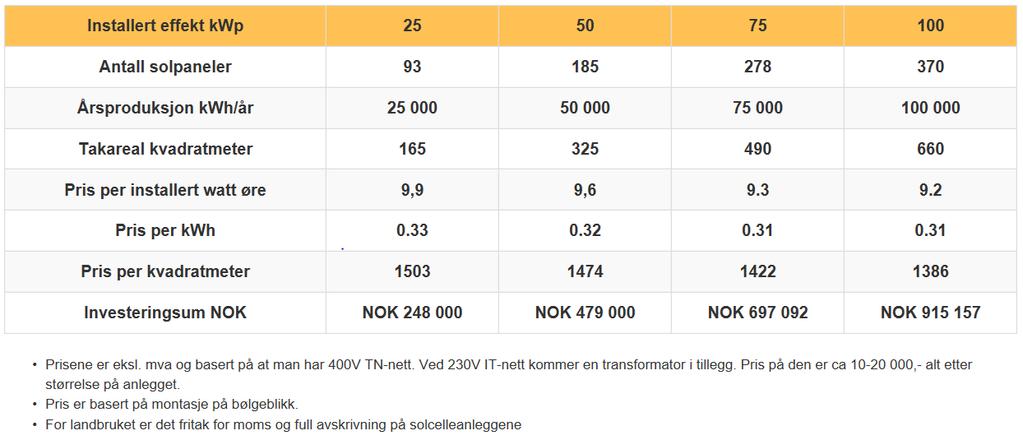 Hvor mye koster det?