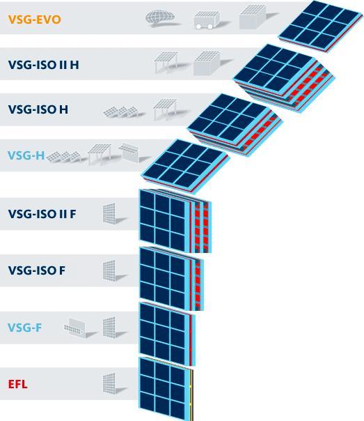 Ertex Solar Østerisk leverandør av