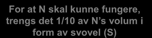 Klorofylldannelsen avhenger av Nitrogen (N) Men N og