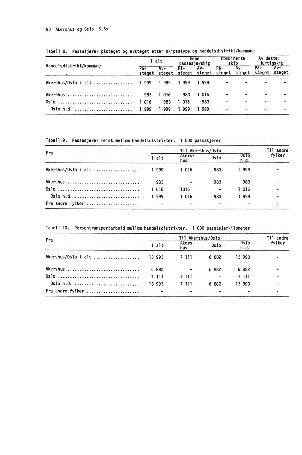 ND Akershus og Oslo 5.6x I Tabell 8.