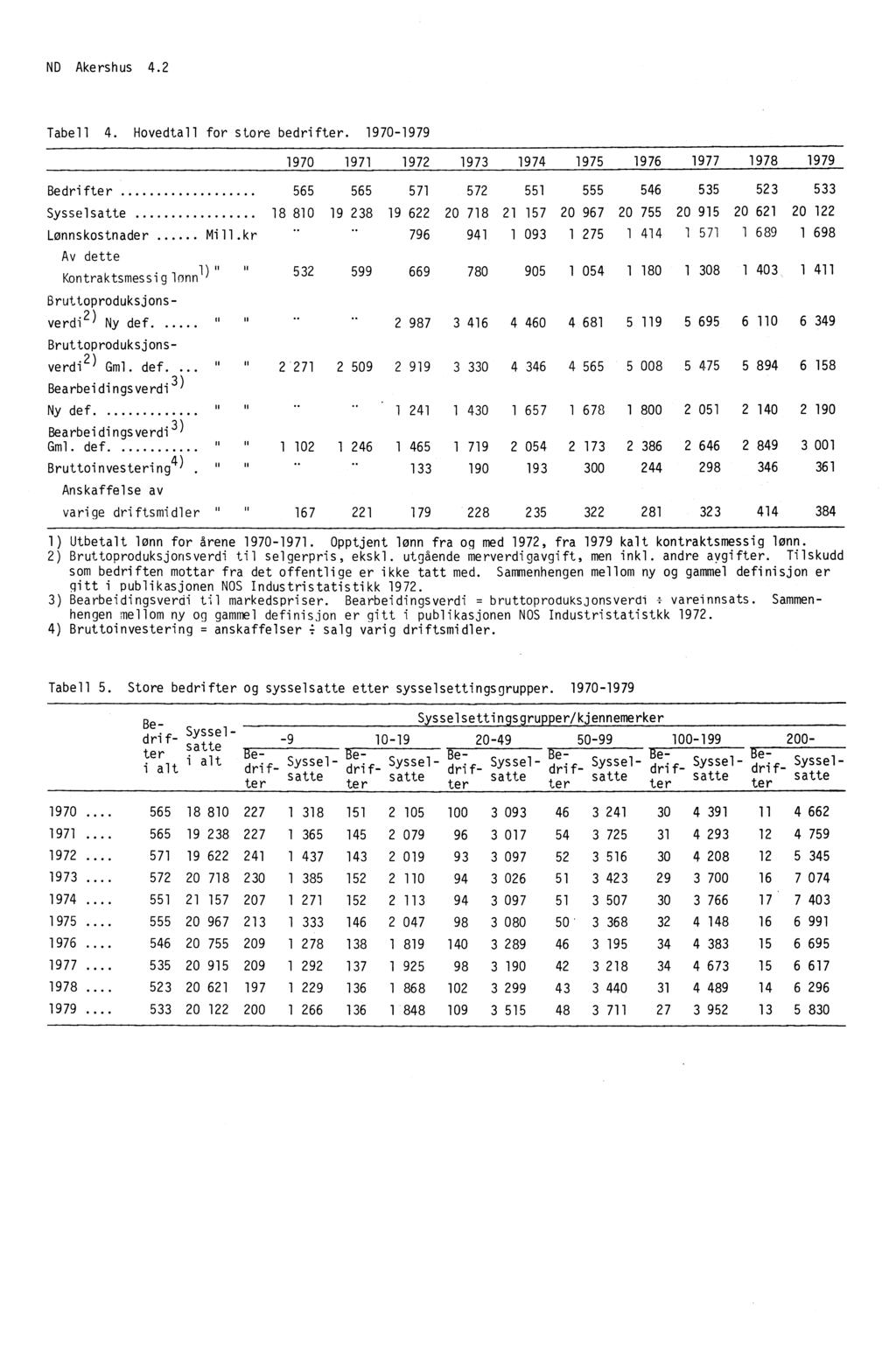 ND Akershus 4.2 Tabell 4. Hovedtall for store bedrifter.