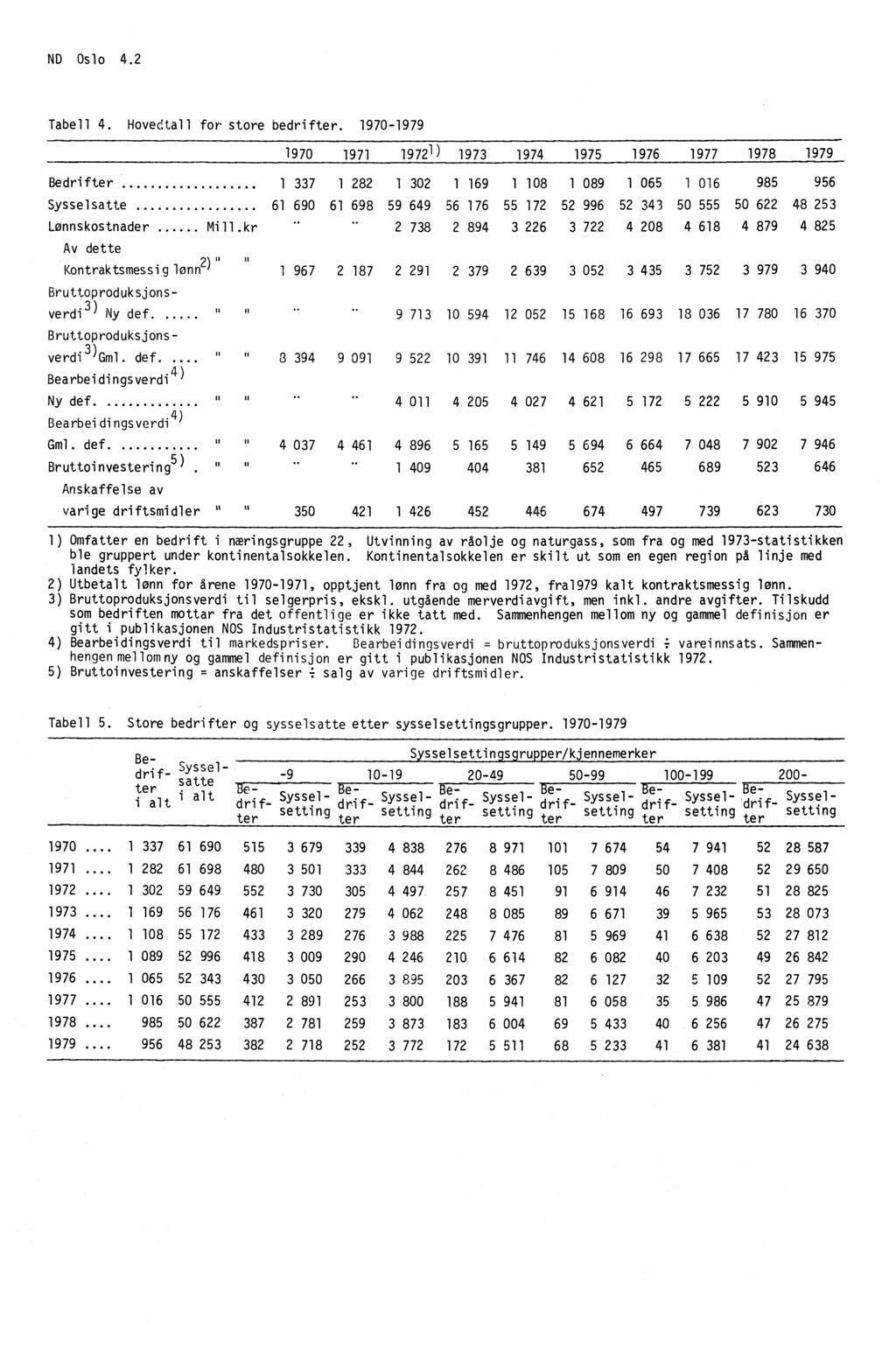 ND Oslo 4.2 Tabell 4. Hovedtall for store bedrifter.