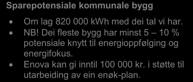 Energibruk i kommunen Større bruk av el enn fylke og land Stort gassforbruk Alle detaljar om energibruk finn du i vedlegg. 3.2.