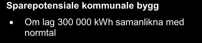 Kommunen Fylket Landet Energiutgreiing Austrheim kommune 2011 3.2.1 Kommunal energibruk Tabellen under viser dei aktuelle bygg-gruppene med energibruk og areal i 2010.