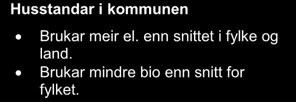 Tala kjem frå SSB. Kommunen Fylket Landet Energibruk husstandar 2010 kwh Kommunen 26 491 Fylket 23 171 Landet 20 879 Husstandar i kommunen Brukar meir el.