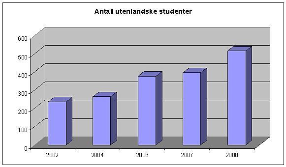 UNIVERSITETET FOR MILJØ- OG BIOVITENSKAP DET LEVENDE UNIVERSITET INTERNASJONALE STUDIER 16 prosent av studentene har