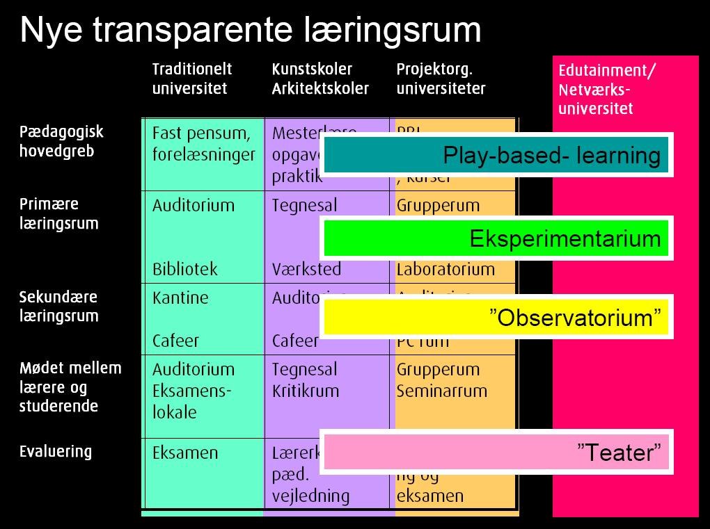 Alle niveauer i uddannelsessystemet vil blive inddraget og kompetencen til at finde og udvikle viden og til at indgå i kreative teams for vidensanvendelse og innovation vil blive prioriteret højere