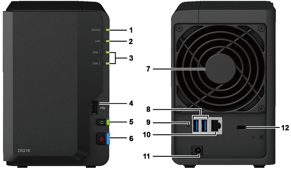 Synology DiskStation - overblikk Nr. Artikkelnavn Plassering Beskrivelse 1 Statusindikator 2 LAN-indikator 3 Diskindikator Viser statusen til systemet.