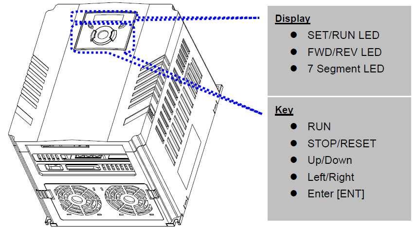 5. Poglavlje 5 - Tastatura za programiranje 5.1.