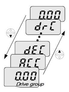 5.4. Promena koda u grupi Promena koda u Drive grupi U prvom kodu Drive grupe 0.00 pritisnutu taster ( ). Drugi kod u Drive grupi ACC se prikazuje. Pritisnutu taster ( ).