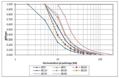 Mode 1 Translasjon y retning med stor torsjon komponent Det kunne ikke tilfredsstille kravet om 90 %. Effective masses Shape no. T mx' my' [-] [s] [%] [%] 1 0.682 3.7 18.9 2 0.608 7.3 5.9 3 0.