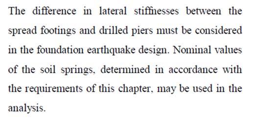 Seismic design for buildings TI