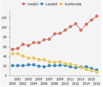 5 Fakta og tall 5.1 Samferdsel og infrastruktur Det er totalt ca. 50 km fylkesveger og 28 km kommunale veger i Tydal kommune. I tillegg til dette kommer private veger og gang- og sykkelveger.