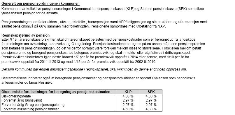 2. NOTER TIL REKNESKAPEN Note nr. 1 : Endring i arbeidskapital Balanseregnskapet : 31.12. 31.12.2015 Endring 2.1 Omløpsmidler 85 598 558 83 840 660 2.