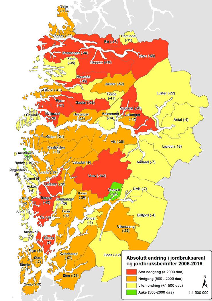 34 Landbruk Figur 6.5 Mindre areal og færre bedrifter på 10 år,... Dei siste 10 åra har det vore store endringar i jordbruksarealet i Hordaland og Sogn og Fjordane.