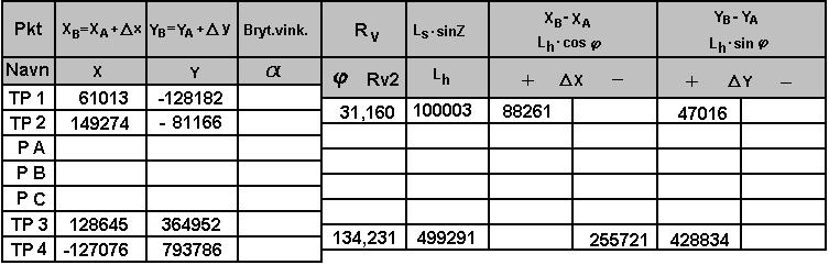 POLYGONDRAG 11 Først legges måleresultatene for draget inn i skjemaet med kjente koordinater. Før inn start- og sluttpunktene i rekkefølge som vist.