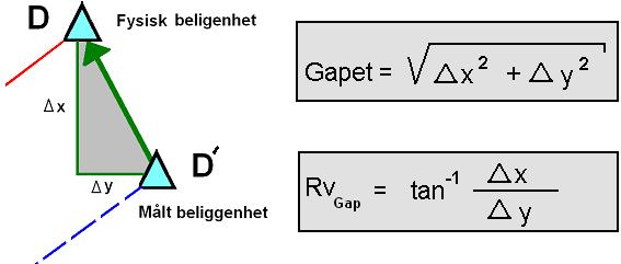 POLYGONDRAG 7 DRAGETS FORLØP Det måles alltid mindre eller større feil når en utfører feltarbeider.