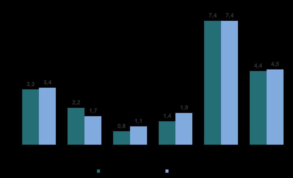 27 The International Monetary Fund (IMF)