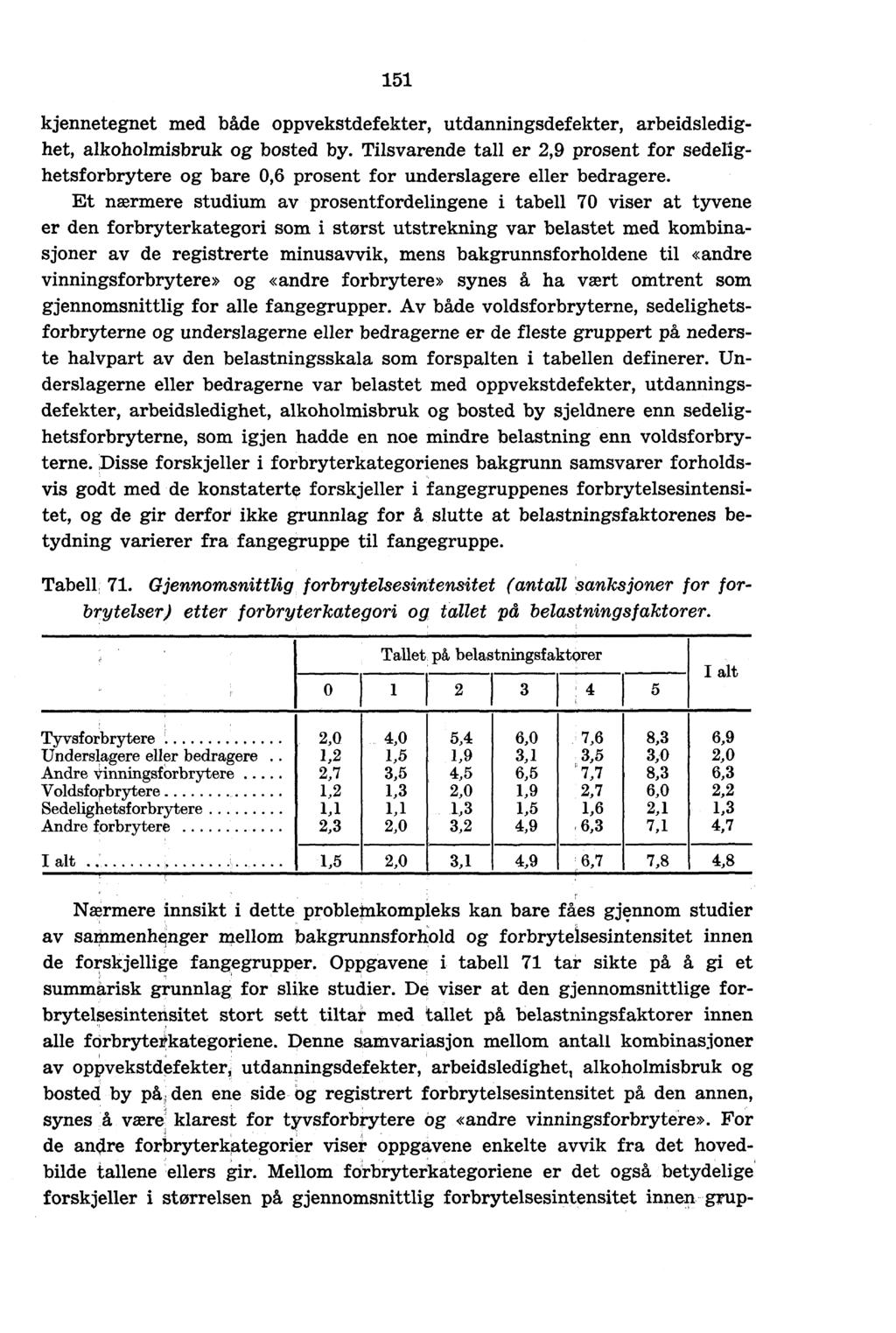 151 kjennetegnet med både oppvekstdefekter, utdanningsdefekter, arbeidsledighet, alkoholmisbruk og bosted by.