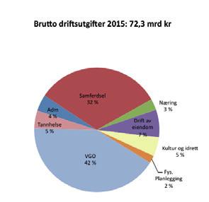 Brutto og netto