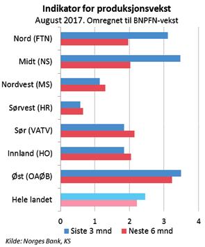 Med utgangspunkt i SSBs inndeling av arbeidsstyrken i tre aldersgrupper, og yrkesaktive i fem aldersgrupper, kan en anslå at halvparten av nedgangen i andelen i arbeidsstyrken over de 11 årene, og