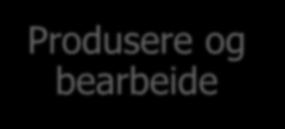 Produsere og bearbeide Skape og formidle Dette området handler om at man går fra å være konsument til å være produsent.