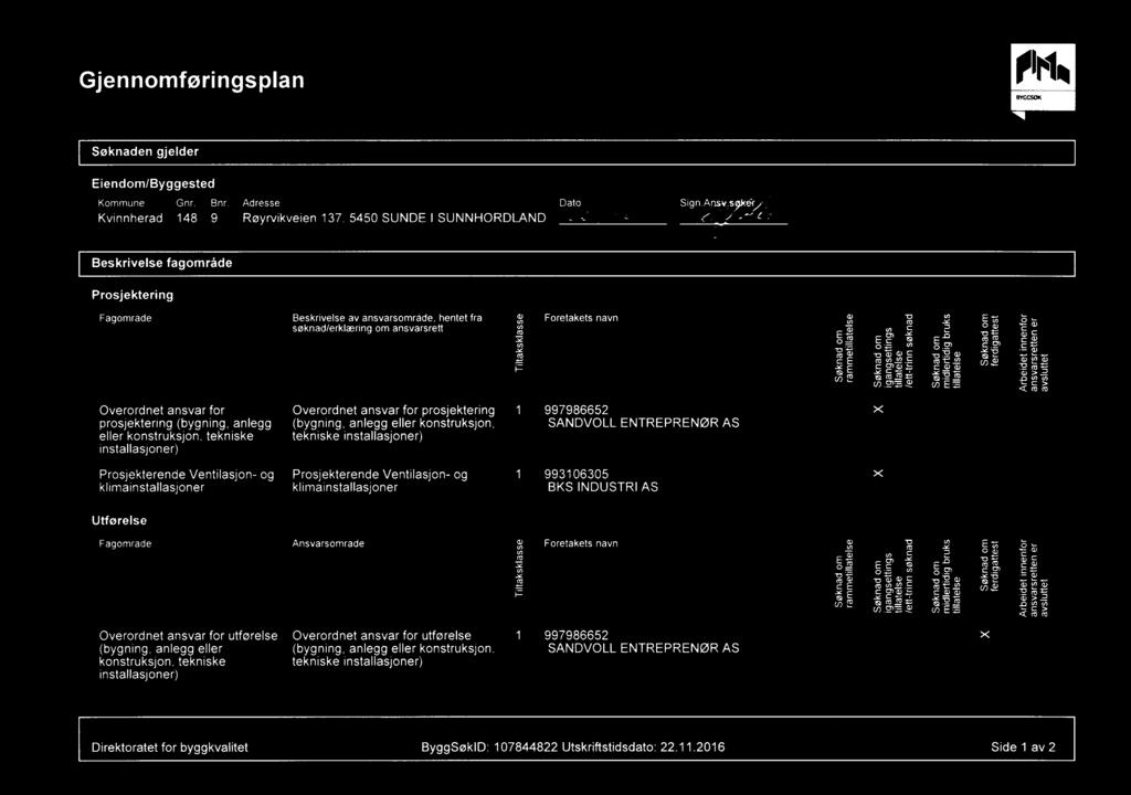 Gjennomføringsplan Søknaden gjelder Eiendom/Byggested Kommune Gnr. Bnr.