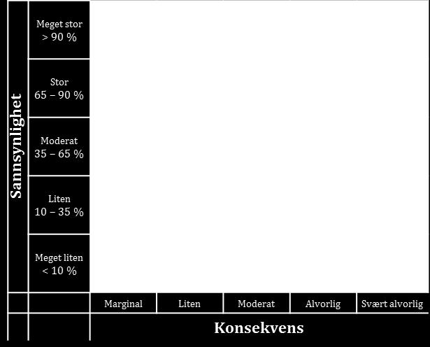 2 Risikobildet januar 2016 Fornyingsstyrets programkontor sammenstiller s risikobilde ved å sammenholde programmenes risikobilder med programkontorets egne vurderinger.