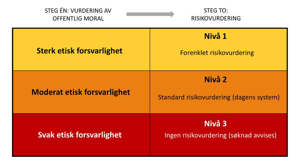 34 GENTEKNOLOGILOVEN INVITASJON TIL OFFENTLIG DEBATT 8.