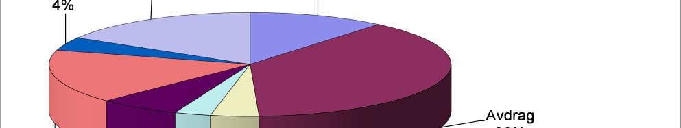 5 Tirillsletta Borettslag Energikostnader I tråd med estimater fra aktuelle leverandører har styret budsjettert med samme energikostnader som for 2015.