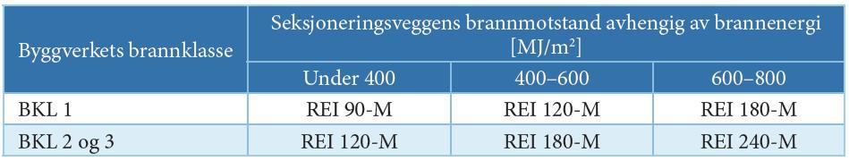 brannspredning på grunn av varmeledning i kanalgodset røykspredning i kanalnettet VTEK 17 11-10 Tekniske