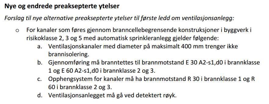 Hva når bygget er sprinklet?