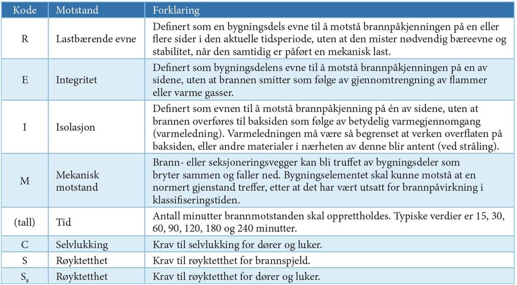 hotell Østre Aker. Røyken ble spredt via ventilasjonsanlegget. Nettavisen 01.07.