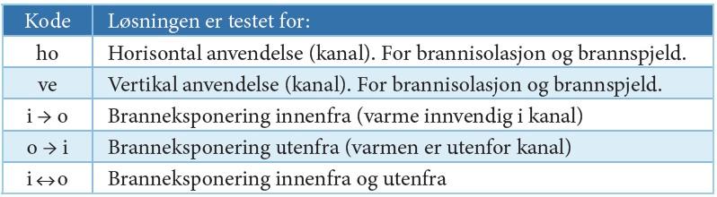 09 om brann i boligblokk i Halden Bygning i næringsparken i Kongsberg brant ned til grunnen.