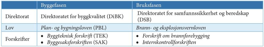 Blokken i Sinsenveien har 13 etasjer og det tok tid å finne ut hvor det eventuelt brant.