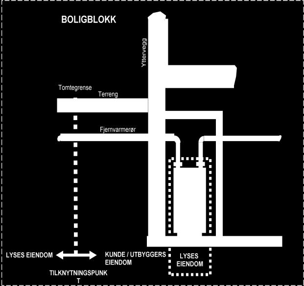 1 Plan av stikkledning og rom for kundesentral i boligblokk Plan av stikkledning for boligblokk Effekt inntil 300 kw Fjernvarme til bolig Teknisk beskrivelse TUR RETUR Vegghengt kundesentral inntil