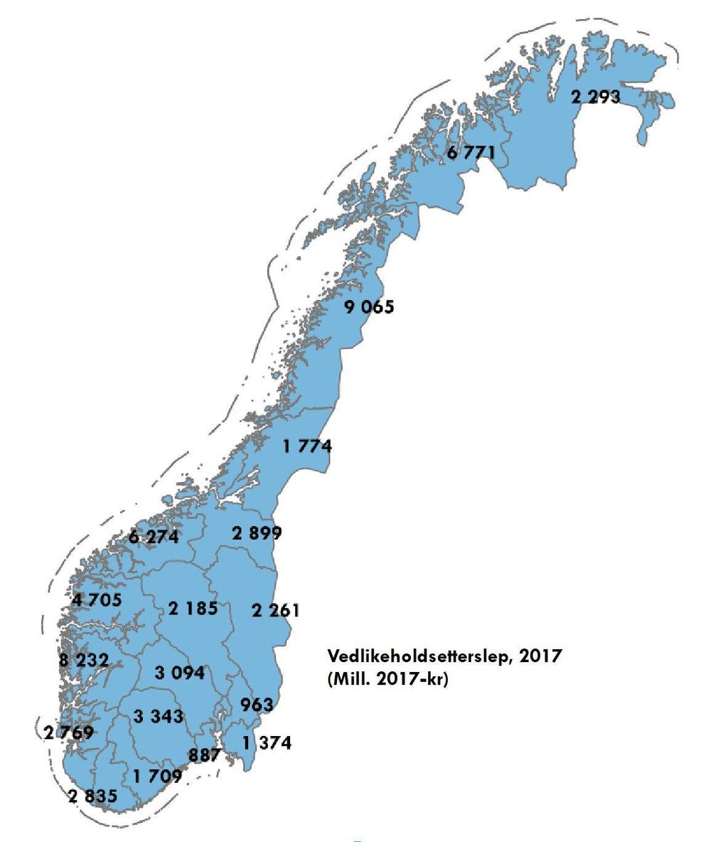 Figur 2-2: Vedlikeholdsetterslep på fylkesveinettet, etter fylke (prisjustert til 2017-kroner) Kilde: Statens vegvesen 2013, rapport nr. 183. Prisjustert til 2017-kroner.