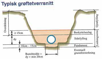 Rengjør rør og deler før sammen-skjøting Mottakskontroll og håndtering Mottakskontroll Mottakskontroll av de leverte produktene bør gjøres omgående etter at de har kommet frem til leveringsadressen.