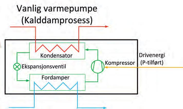 Norsk Energi 3-2013_Norsk Energi 3-04 27.08.13 15:54 Side 14 VARMEPUMPER opptar ammoniakkgassen og binder den i en vannløsning (salmiakk).