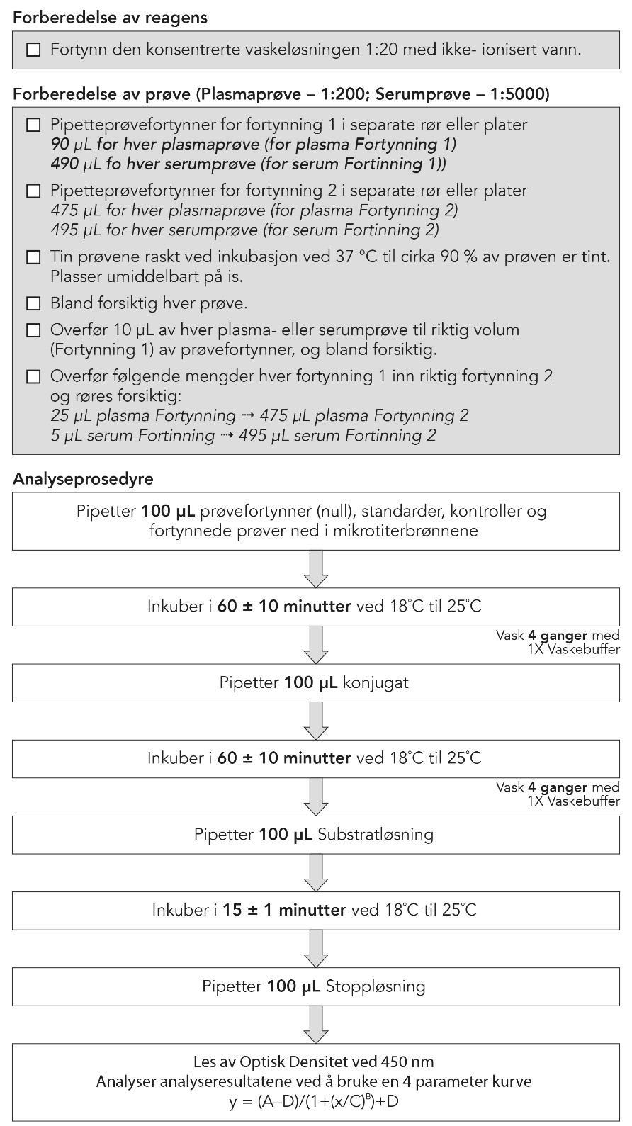 En enzymimmunoanalyse for kvantitativ bestemmelse av C3a-fragmentet til det