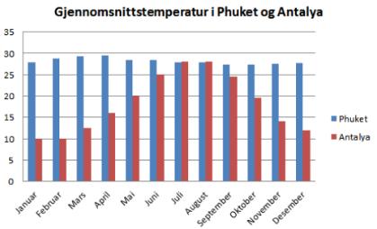 Fasit øvingsoppgaver statistikk Oppgave 4 4,9 (5 datamaskiner) Oppgave 5 a) Nei b) Ja Oppgave 6 a) 33 b) 108 c) 3,3 Oppgave 7 a) 2 b) 1,5 Oppgave 8 4 Oppgave 9 3,8 Fasit eksamensoppgaver statistikk