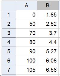 Oppgave 7 Tabellen viser den totale norske oljeproduksjonen i noen utvalgte år fra 1970 til 2005. Oljeproduksjonen O(x) er oppgitt i millioner kubikkmeter.