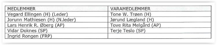 Innledning Kommunene er samfunnets viktigste velferdsprodusenter og forvalter betydelige ressurser på vegne av innbyggerne.