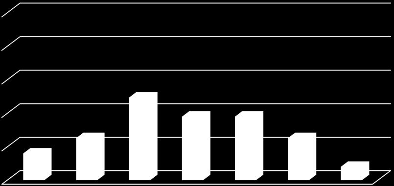 Påvirket elevenes orden og atferd 50,0 % 40,0 % 30,0 % 24,7 % 20,0 % 10,0 % 8,0 %