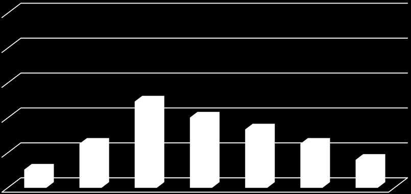 Figur 2. Hvordan har forsøket «alt i alt» påvirket din arbeidssituasjon? Hele utvalget av lærere.